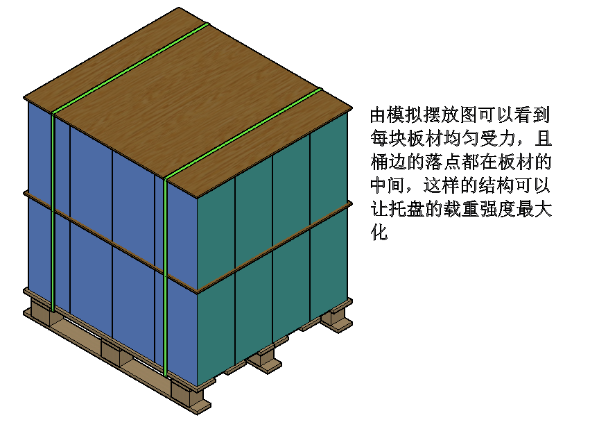 托盤集合包裝的結構和碼垛方式